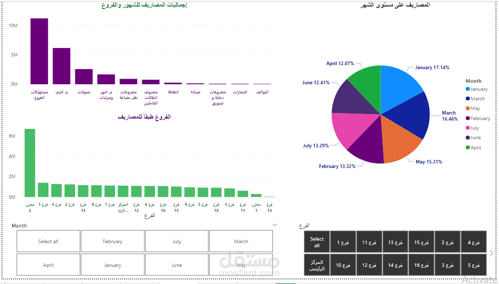 داش بورد Power BI