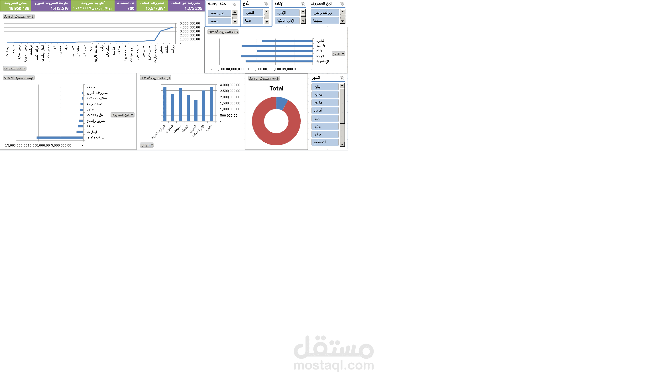 تقرير مصروفات