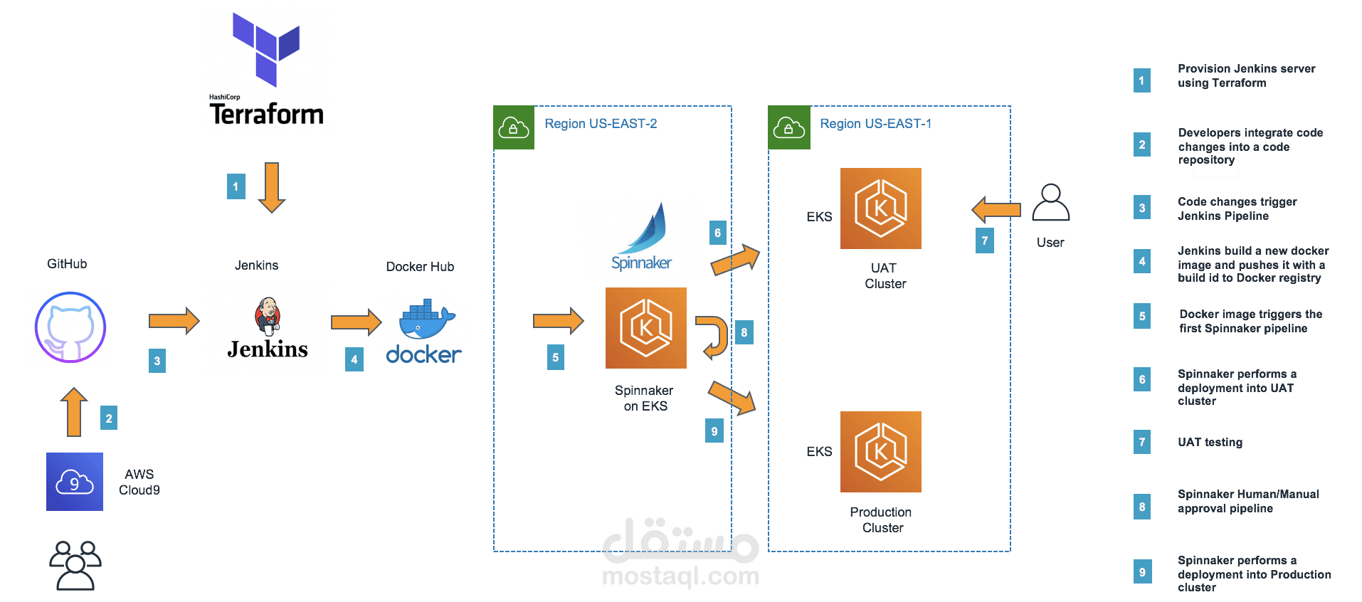 ci/cd pipeline