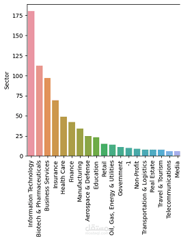 Project 1: Data Science Salary Estimator