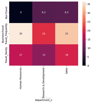 HR_ANALYTICS_PROJECT
