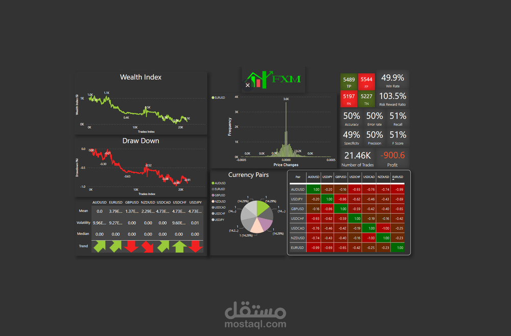 Algorithmic Trading Power-BI Dashboard