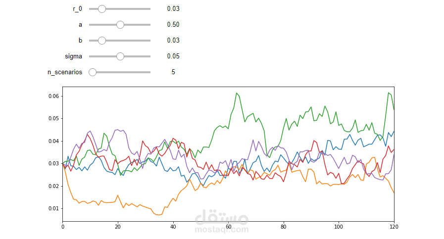 Modeling Interest Rates Changes with CIR Model Close the dialog