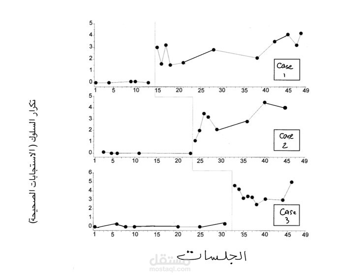 فيديو لمشروع تخرج لطلاب ماجيستير بجامعة الملك سعود