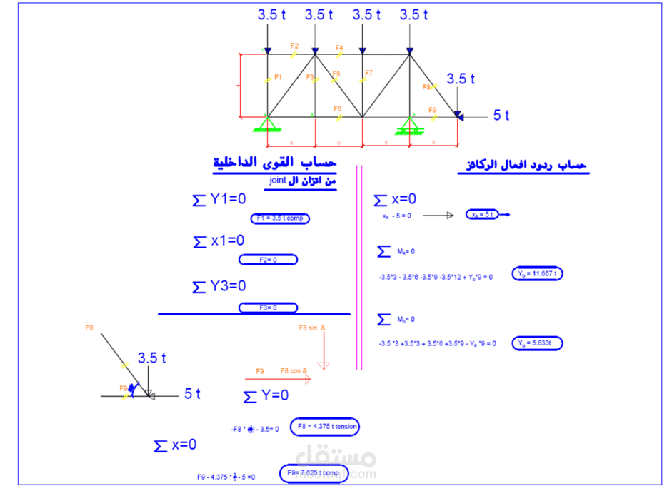 شرح وفهم جميع مواد الهندسة المدنية والتطبيق ع جميع المسائل.