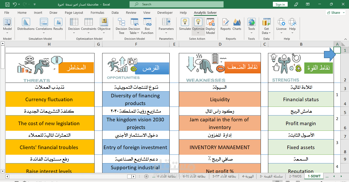 خطة إستراتيجية