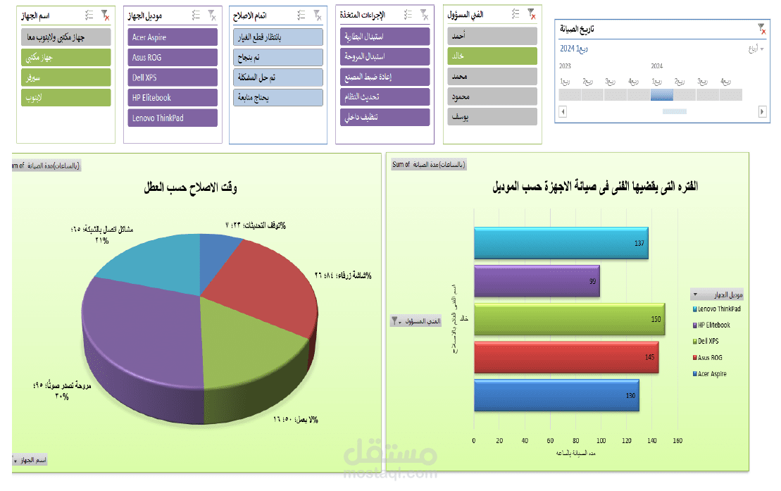 تحليل البيانات وإعداد التقارير الذكية لإدارة الصيانة والمخزون