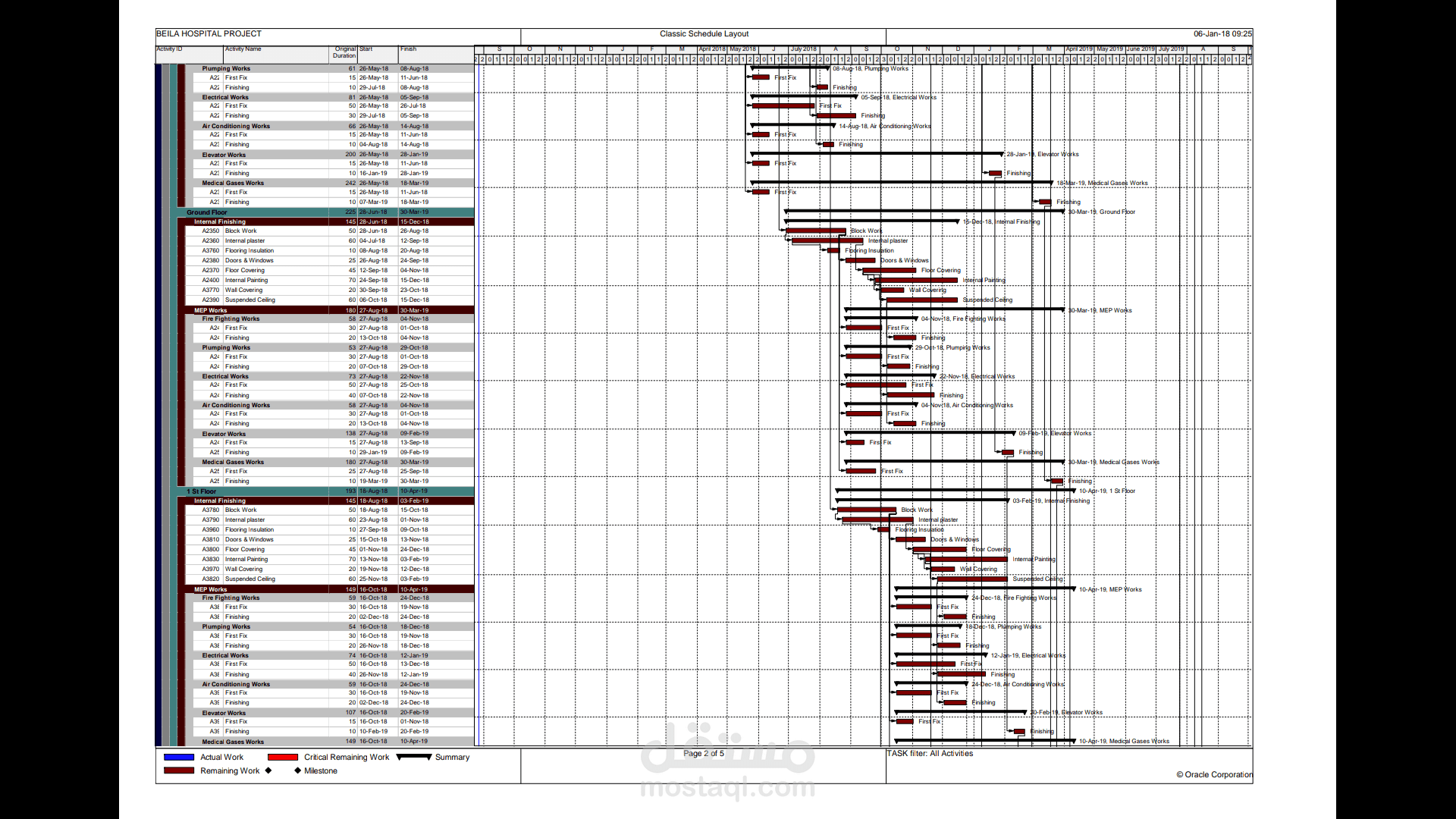 جدول زمنى لمستشفى بمصر