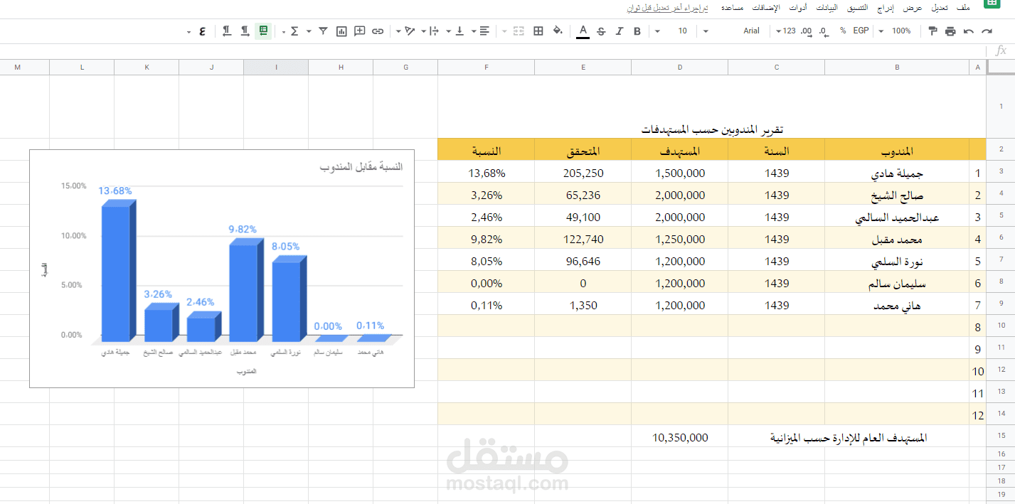 تقرير مبيعات في google sheet
