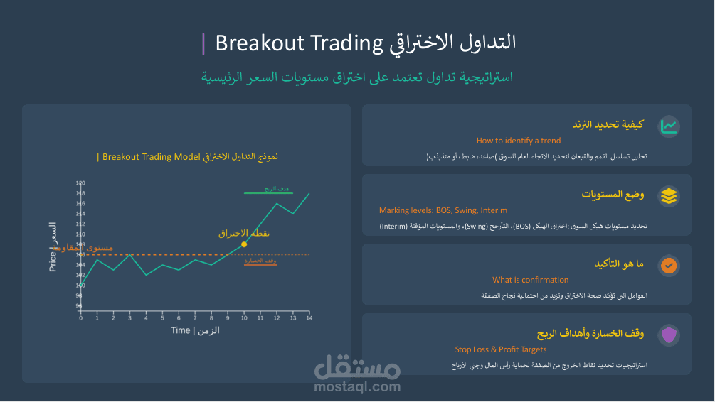 تصميم عروض باوربوينت احترافيه