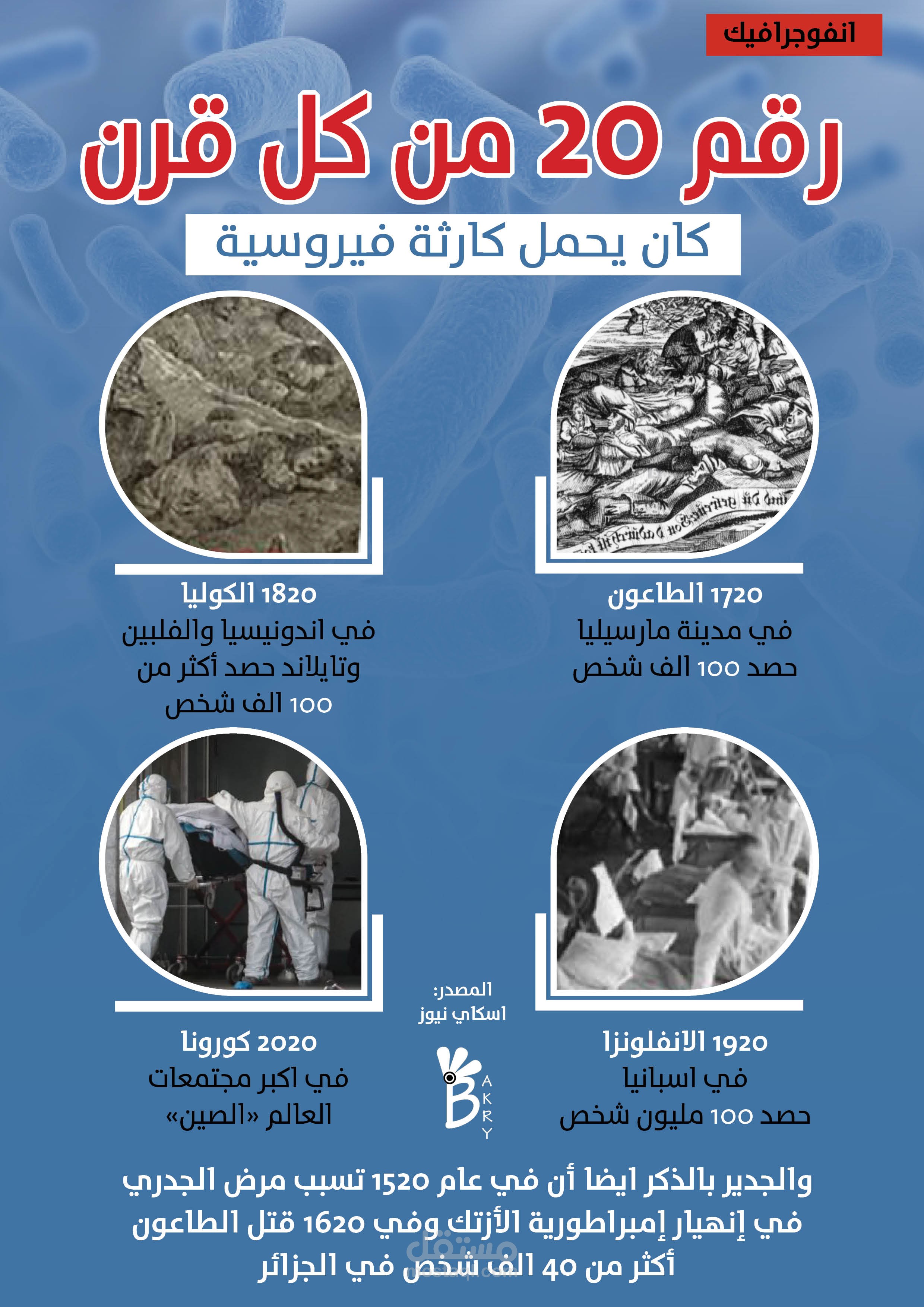 انفوجرافيك