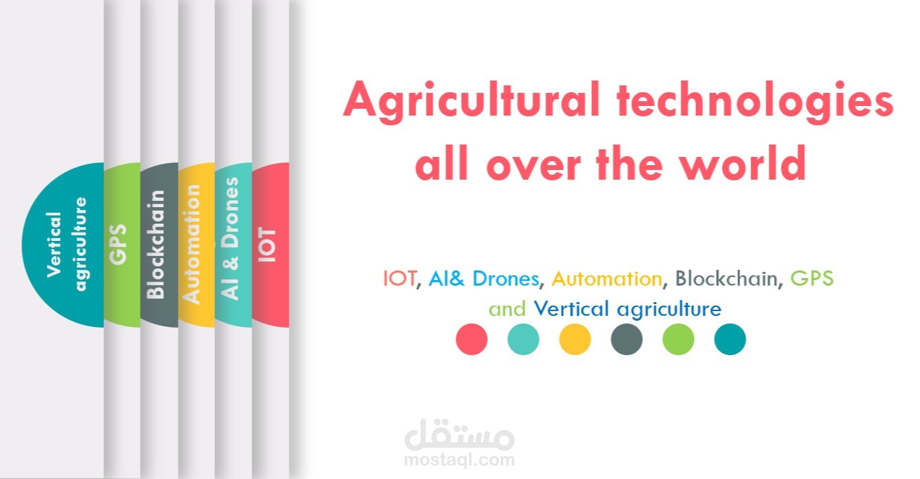 تصميم عروض تقديمية (بوربوينت)  تفاعلية بجودة عالية