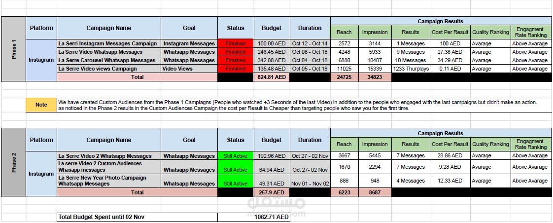 خطة إعلانية اعلان واتساب وانستاجرام