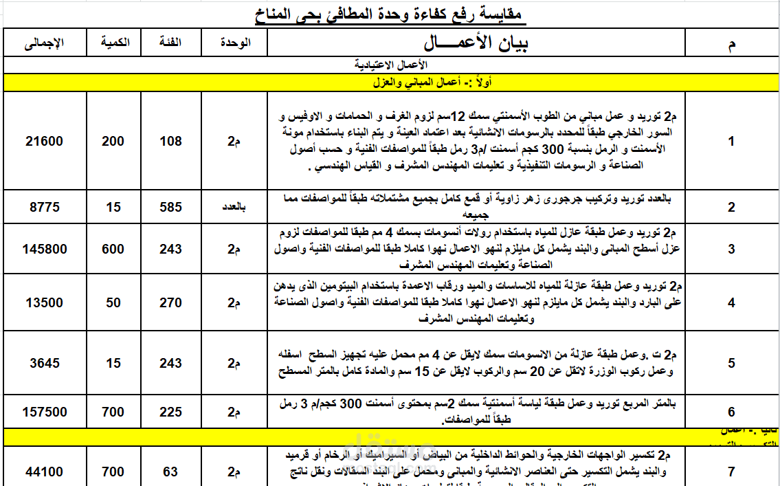اعداد  المقايسات والمستخلصات  الخاصة بالاعمال المدنية