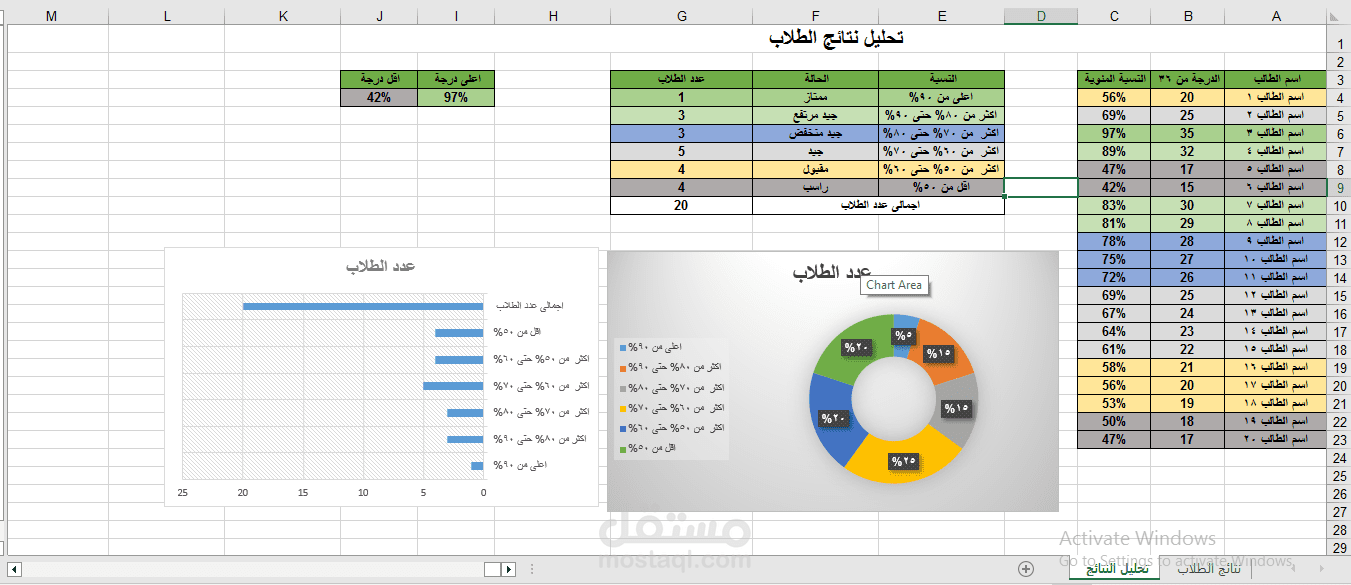 تحليل البيانات بـ Excel وتحويلها إلى تقارير ولوحة معلومات