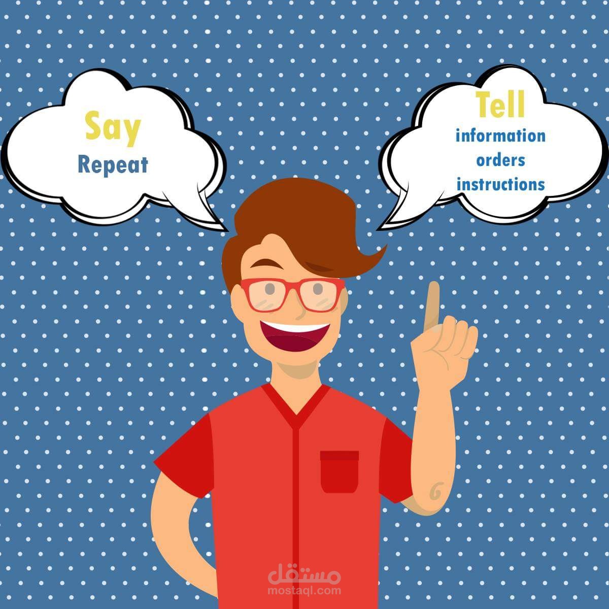 الفرق بين كلمة say و كلمة tell