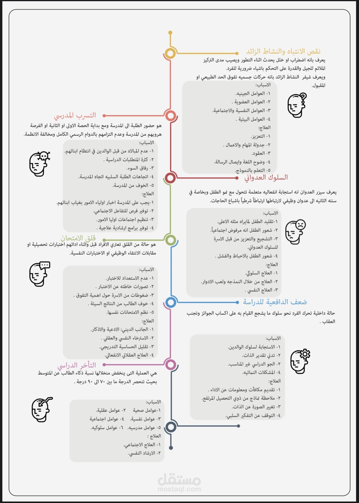 خريطة مفاهيم