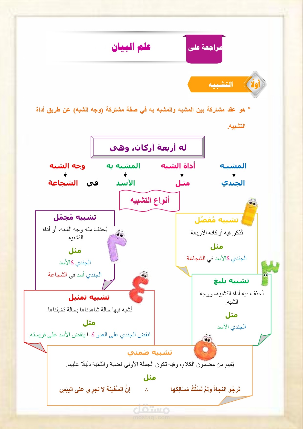 كتابة تنسيق مذكرات تعليمية