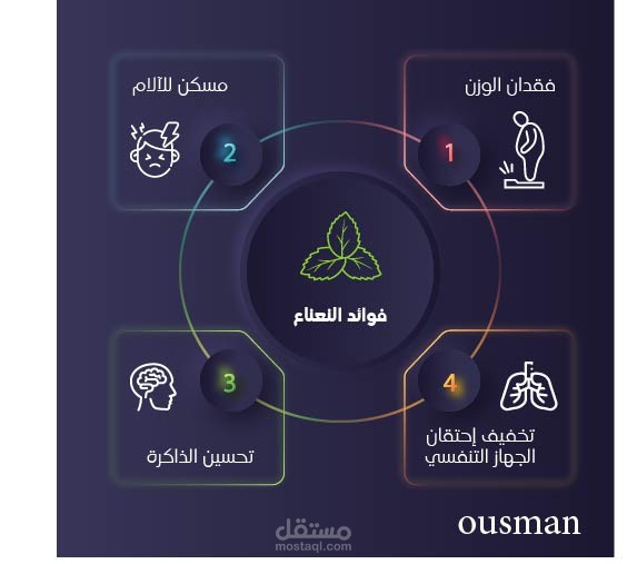 تصميم انفو غرافيك