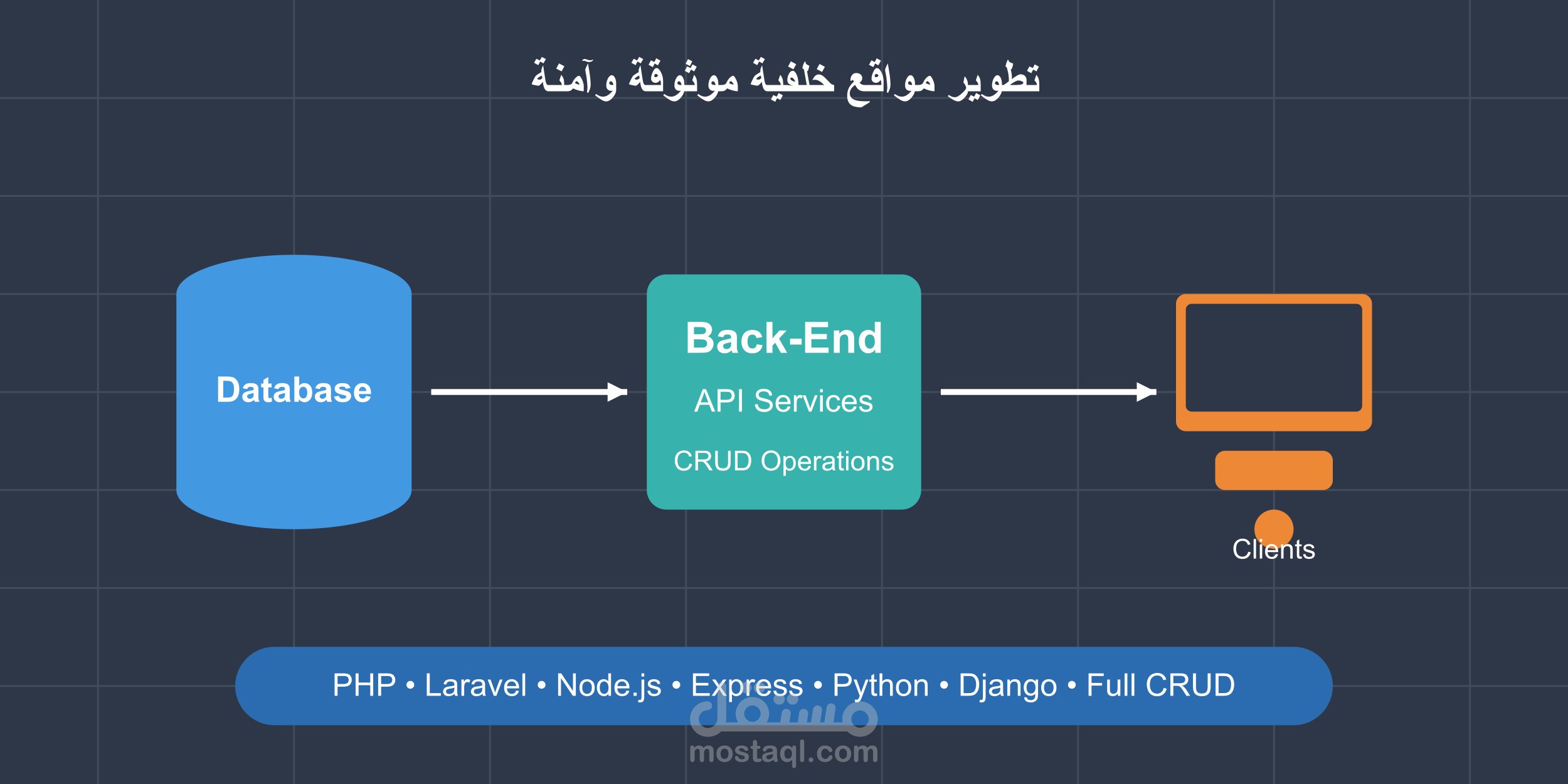 تطوير RESTful API متكامل باستخدام Django وPostgreSQL