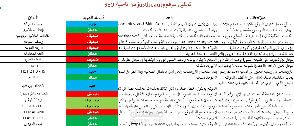 خدمة سيو لمتجر justbeauty