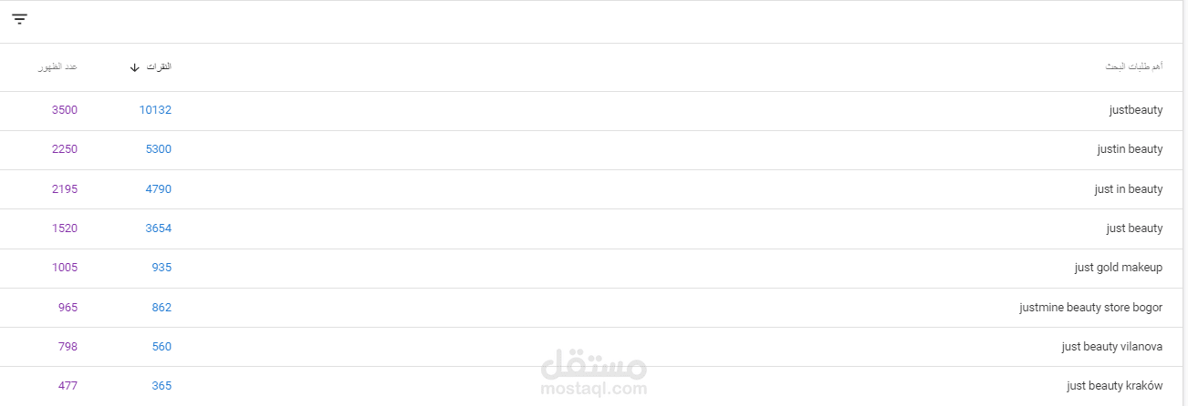 العمل على أداة Google Search Console