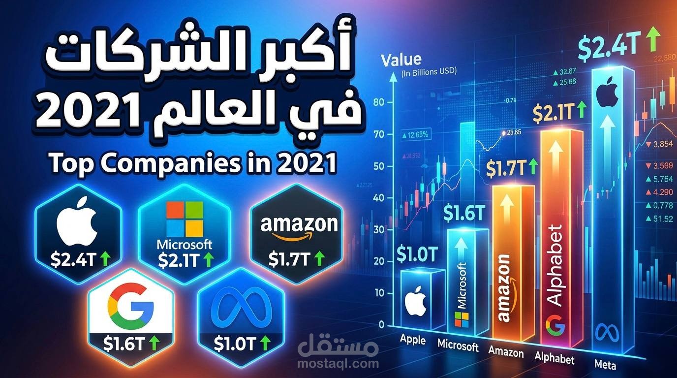 مونتاج وإنتاج فيديو يوتيوب وثائقي عن أكبر الشركات في 2021 | إنتاج فيديو معلوماتي لقناة يوتيوب بأسلوب احترافي