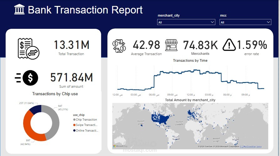 Bank Analysis