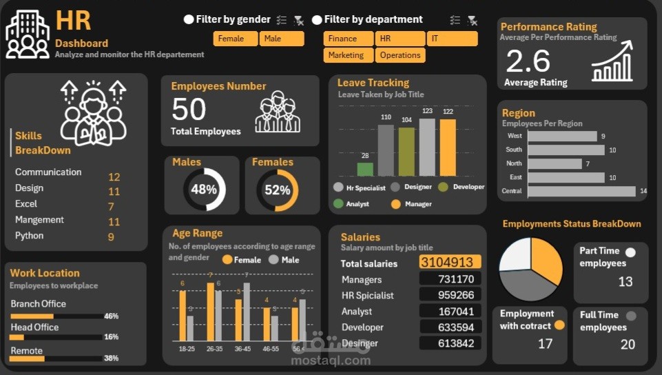 HR Dashboard