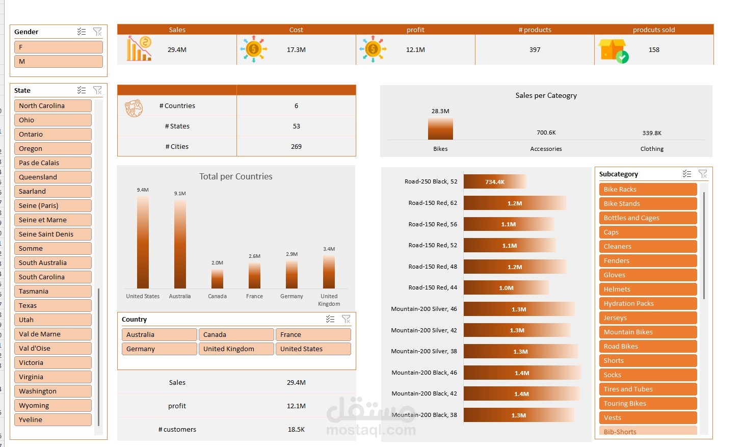 ٍSales Dashboard