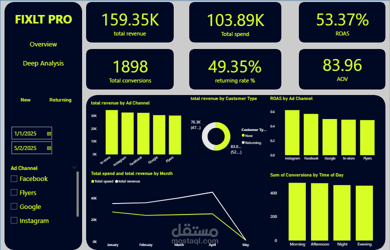 Marketing Analysis