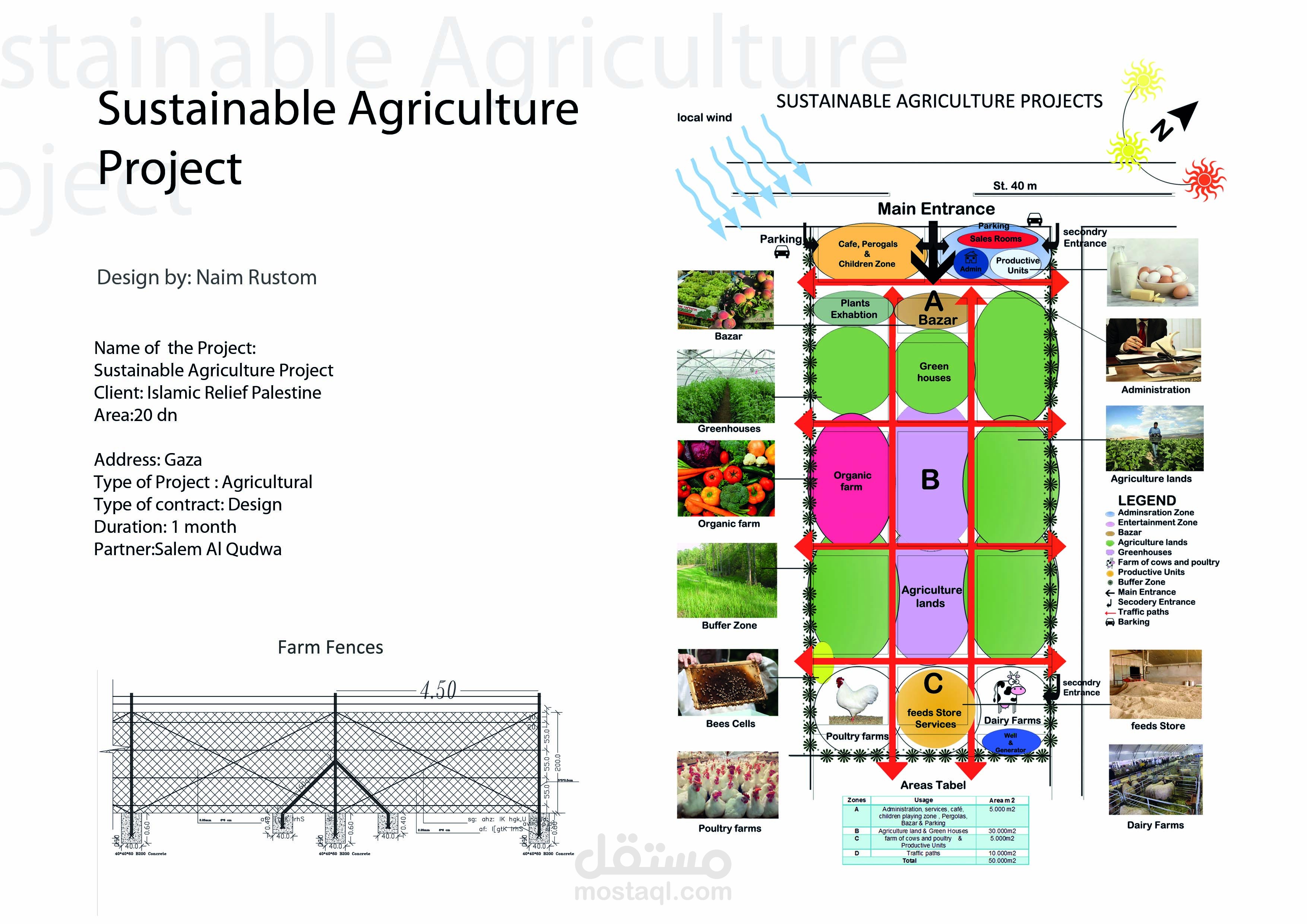 sustainable agriculture project