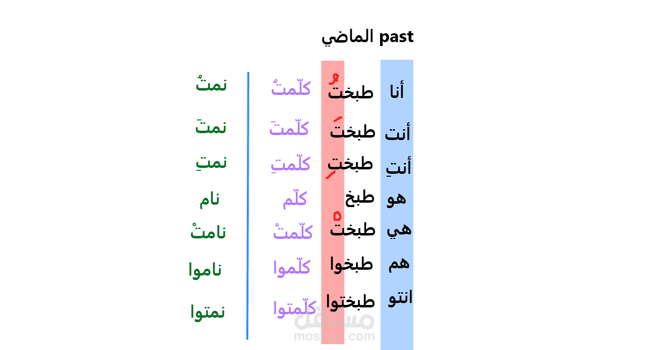 مخططات دروس زوم