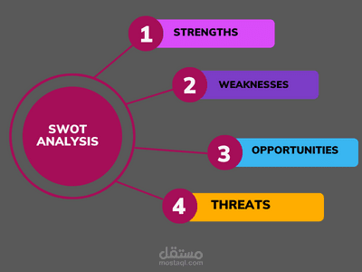 تحليل SWOT لشركة سعودية | SOWT analyses