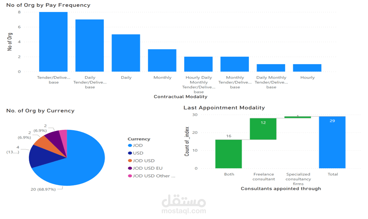 Power BI Reporting