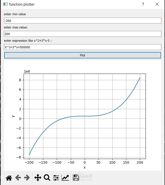 راسم الدوال بلغة python
