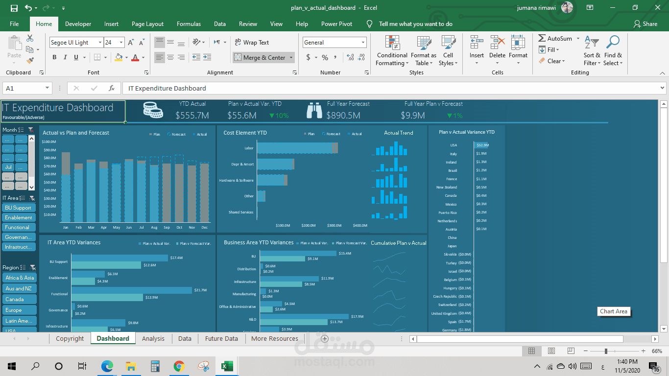 مقارنة نتائج متوقعة مقابل الحقيقة ( مبيعات او مصاريف)
