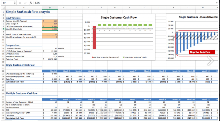 تحليل شركات SAAS