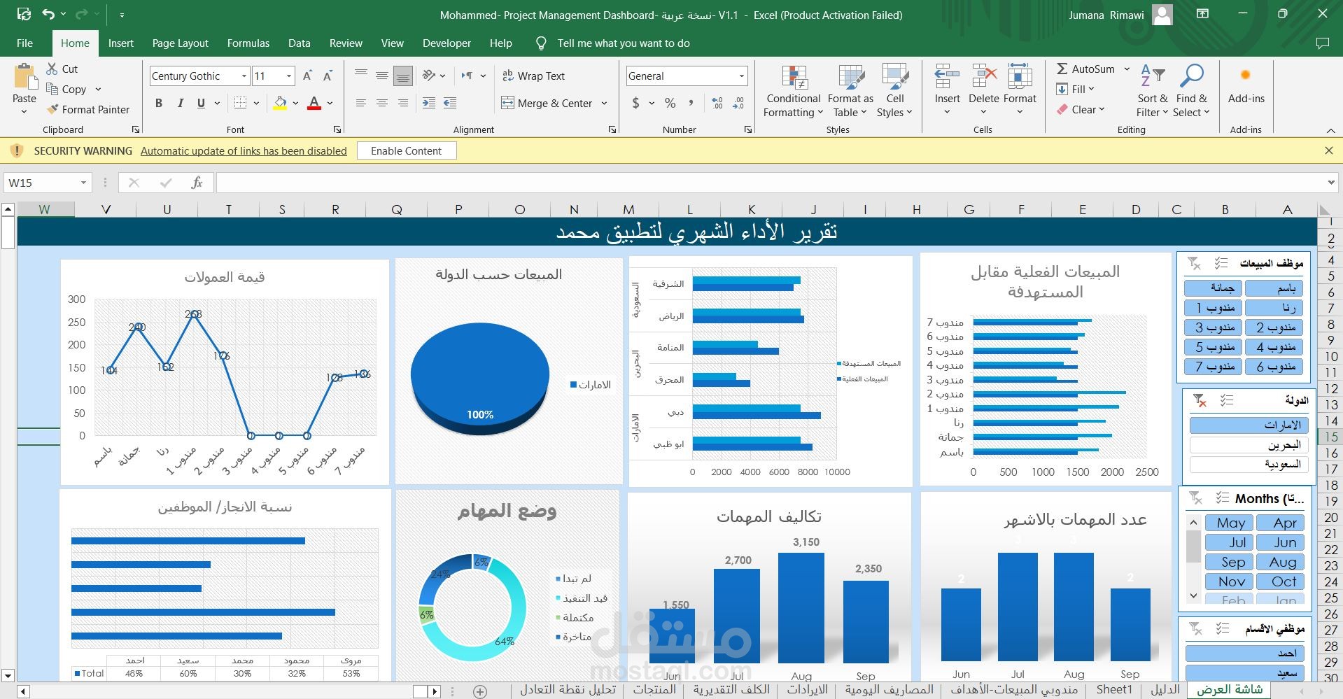 تقرير اداء مهام موظفين