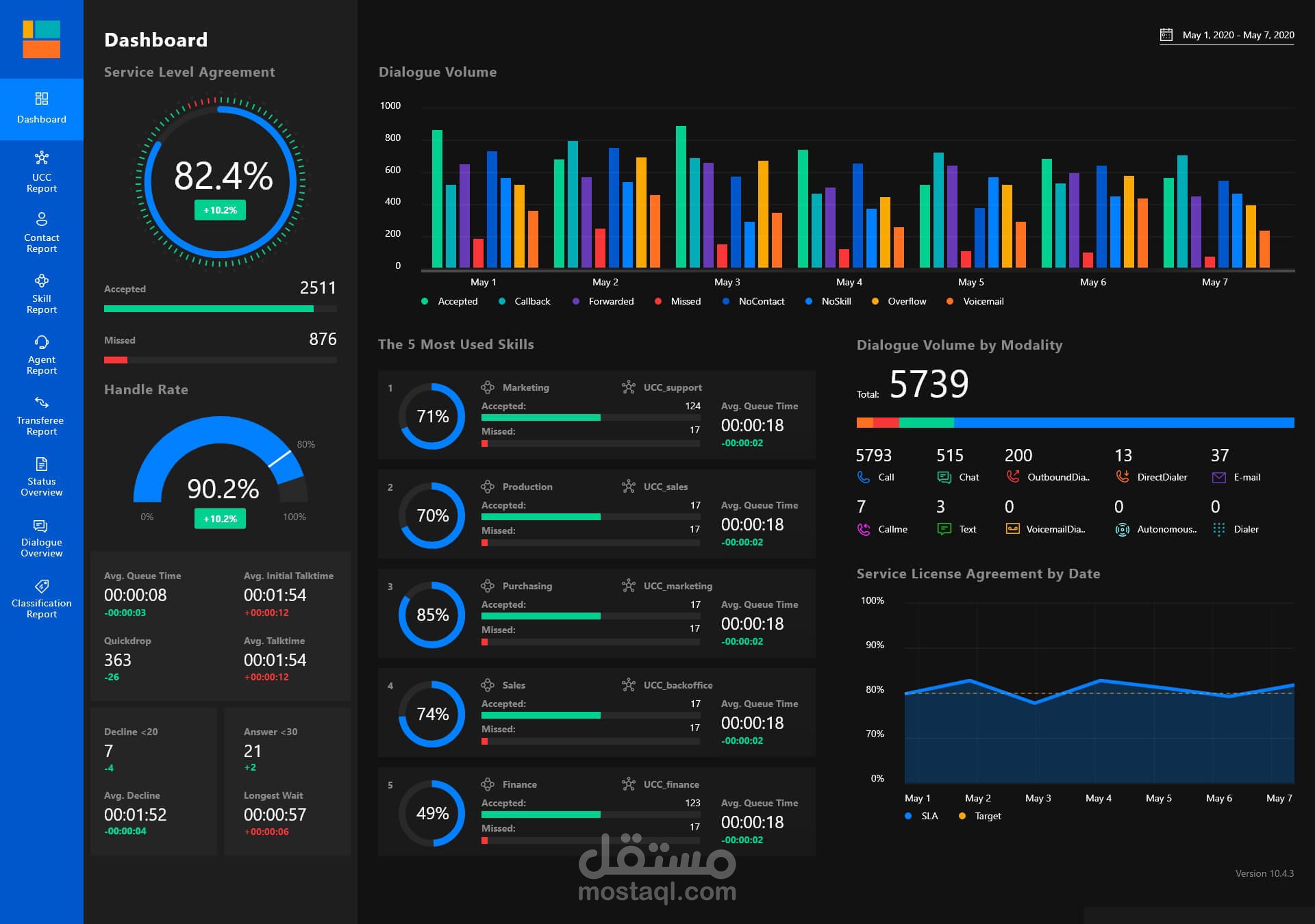 تحليل المبيعات باستخدام الاكسيل power BI