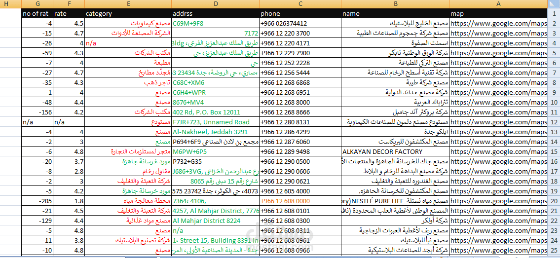 قاعدة بيانات 275 مصنع في جده