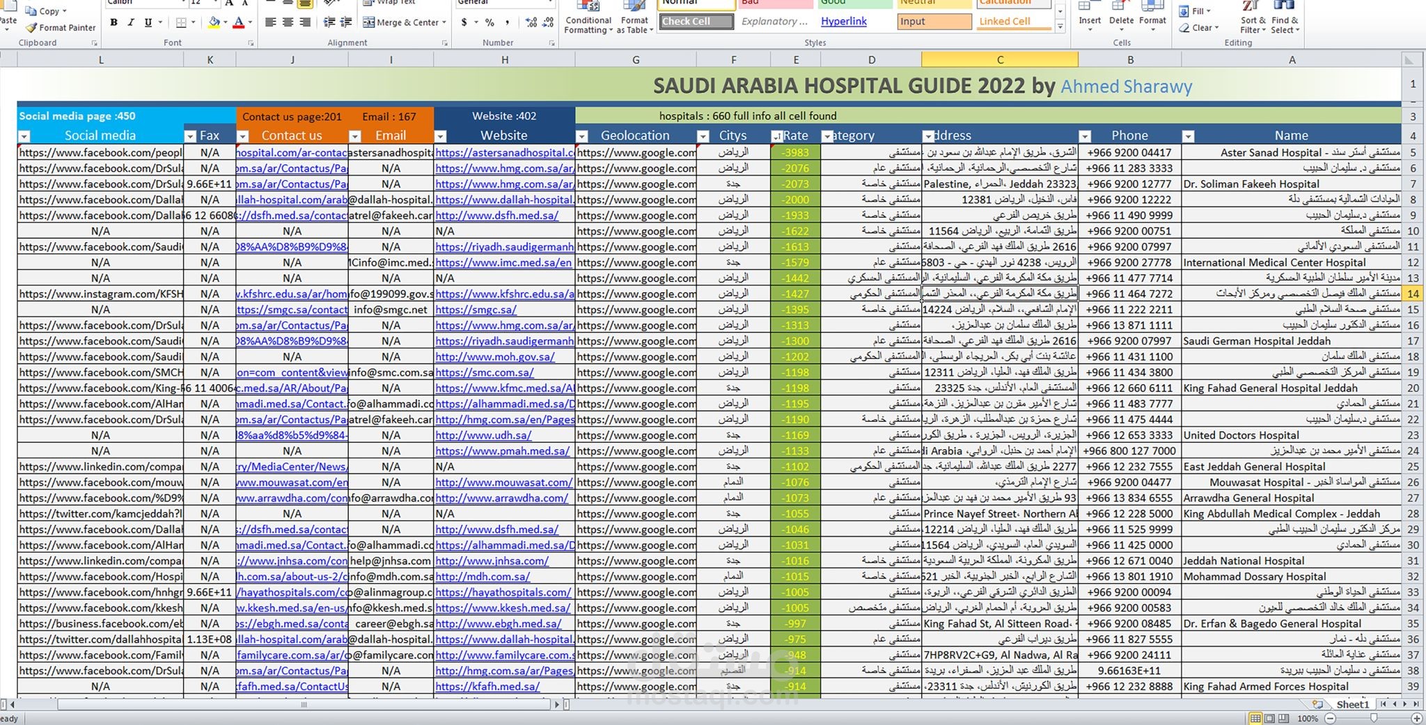 Saudi Arabia hospital guide Database