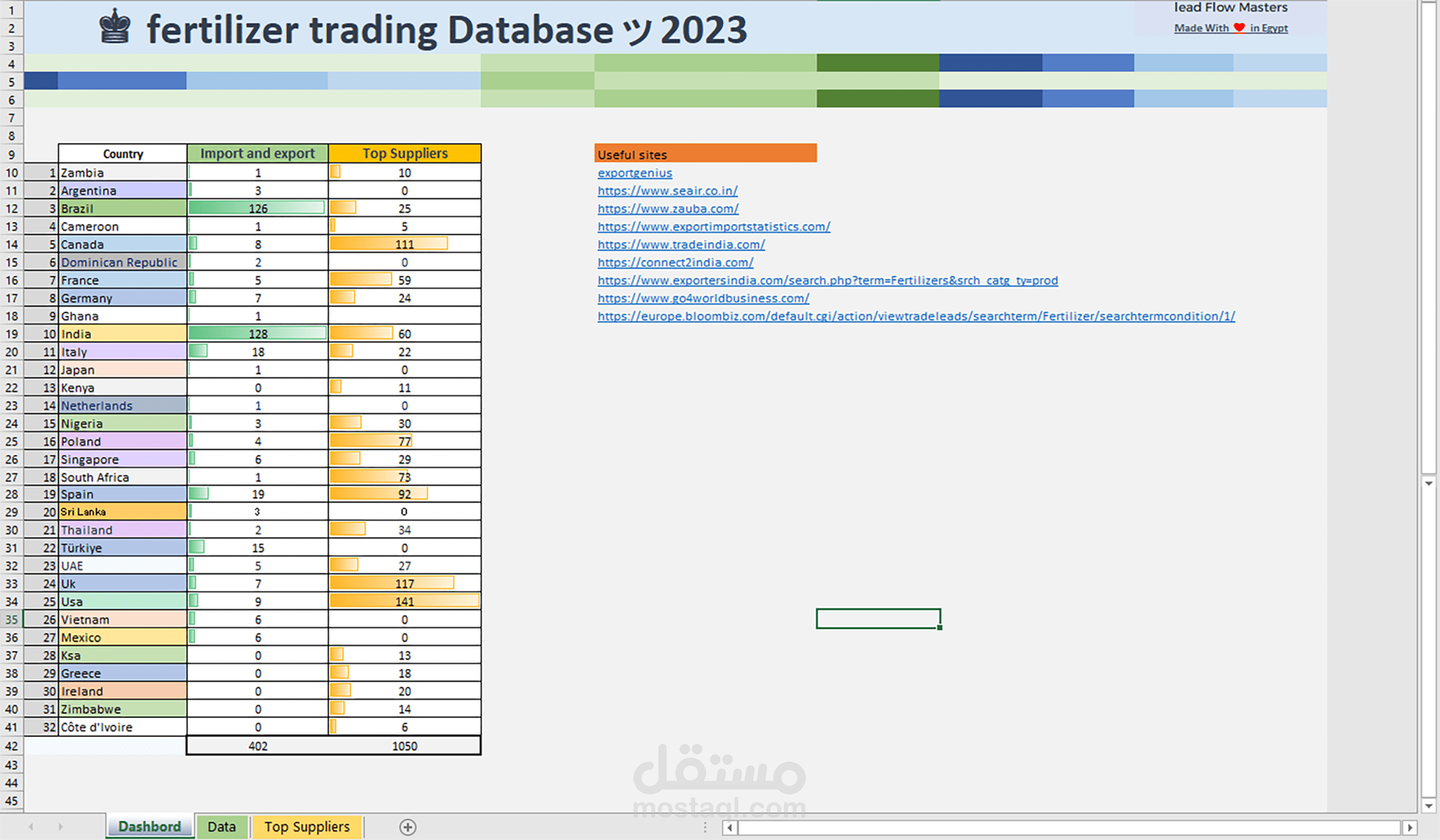 دليل تجارة الرخام والجرانيت
