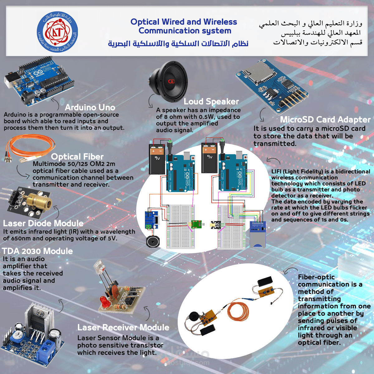عمل بانر احترافي لمشروع دراسي