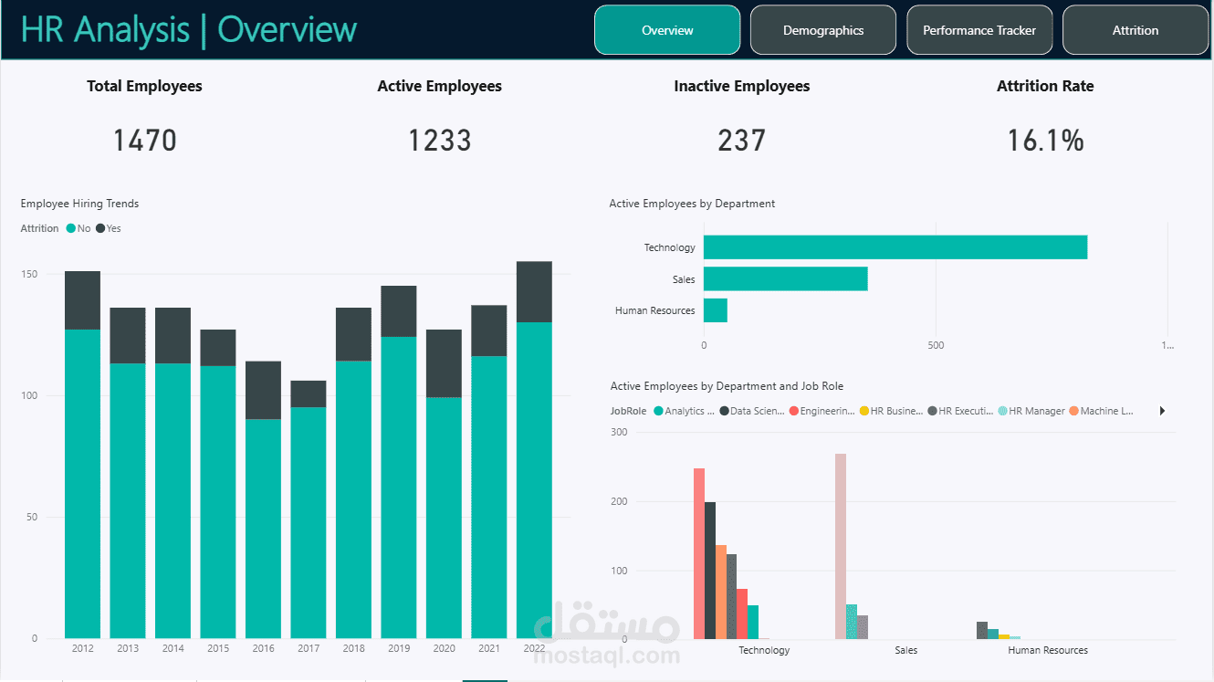 HR Analytics Dashboard | لوحة تحكم لتحليل بيانات الموارد البشرية  باستخدام Power BI