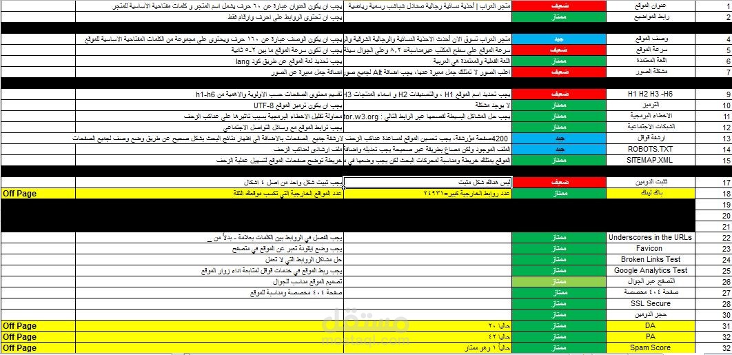 عملت تقرير on page لمتجر الكتروني سعودي