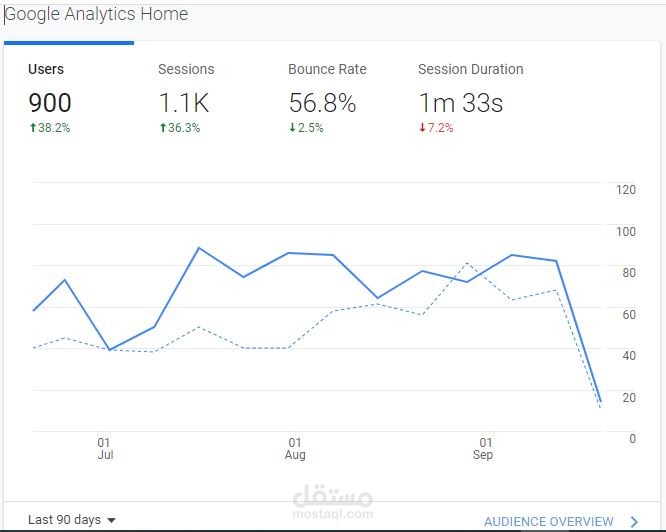 Google Analytics