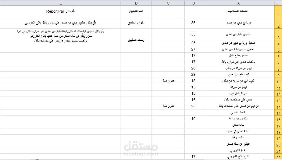 تحليل كلمات مفتاحية لتطبيق بلاغات