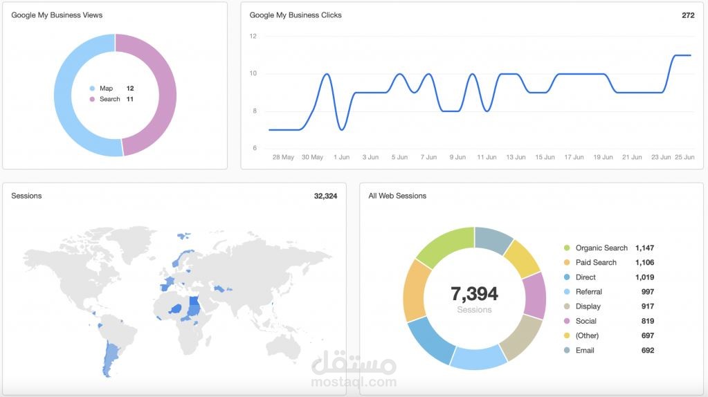 Local Seo سيو محلي