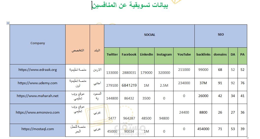 تحليل منافسين